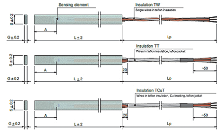 Stator Slot RTD, serie TOPE603