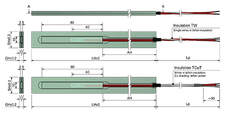 Stator Slot RTD, serie TOPE603