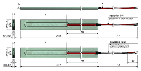 Stator Slot RTD, serie TOPE603